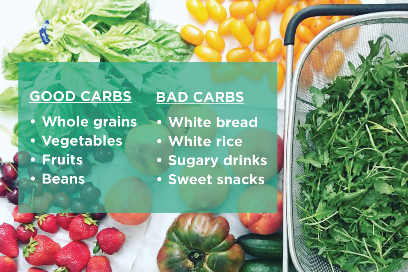 Lista de carbohidratos buenos y carbohidratos malos sobre una mesa de comida saludable